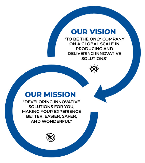 Mission Vision